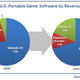 Illustration for article titled Proof That Apple Is Invading the Game Market